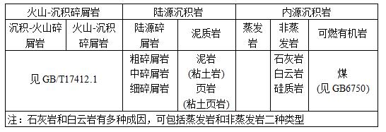 沉积岩分类及结构构造