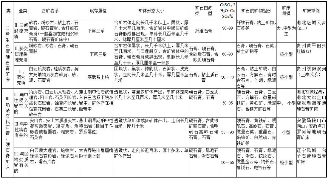 我国石膏及硬石膏矿床主要成因类型