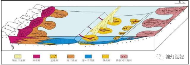 冲积扇的亚相划分示意图