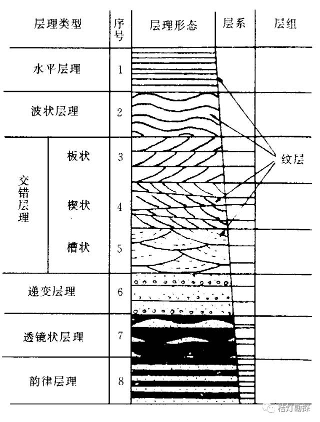 划重点 | 岩层结构构造——层理详解!