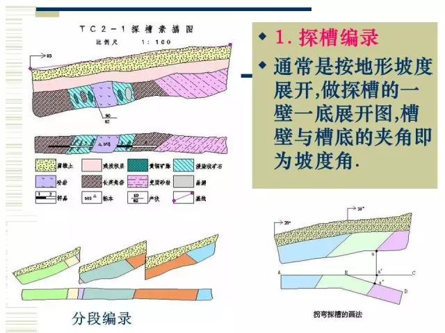 矿体构形与勘探剖面