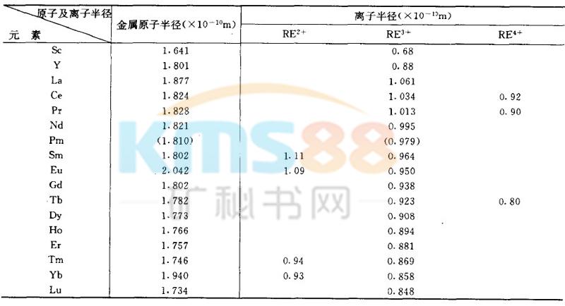 稀土元素的电子排列结构图_绘制变形虫结形态构图_22号元素的电子结构是