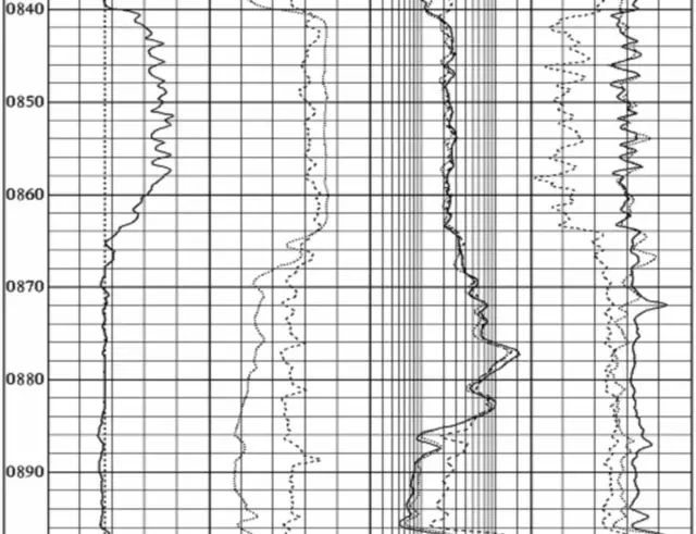 测井曲线图的解译方法