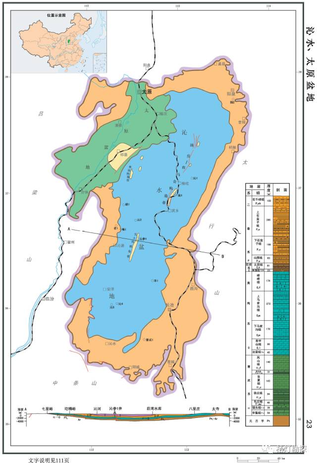 沁水,太原盆地