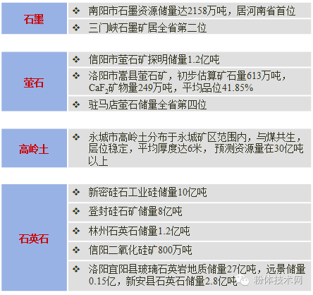 7,河南省非金属矿产资源分布统计