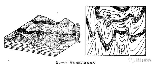 当岩层倾向与地面坡向相反时