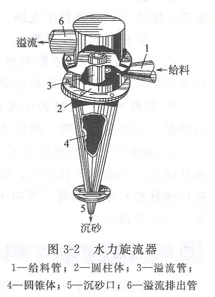 重选-水力旋流器工作影响因素:结构及操作_矿道网