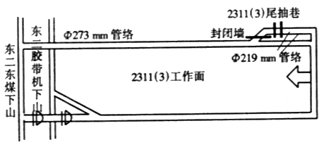 沿工作面开切眼方向跟煤层顶板向上施工7m,然后改与上风巷平行方向向