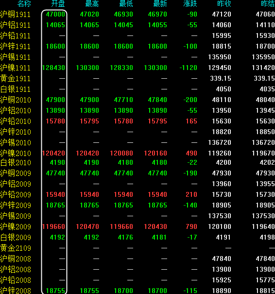 [上海期货交易所]开盘行情11月13日
