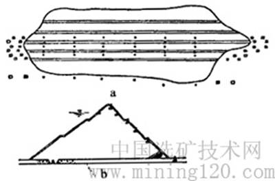 尾矿坝的观测