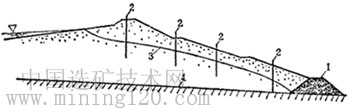 并以能掌握浸润线的形状及变化为原则