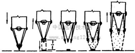 图10 活瓣桩尖张开灌砂示意