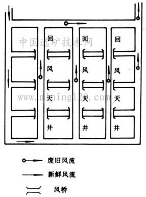 如何克服工作面串联风流保证通风效果