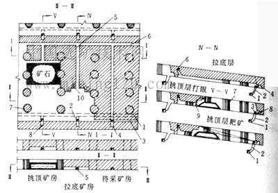 房柱采矿法典型方案的参数如何选择