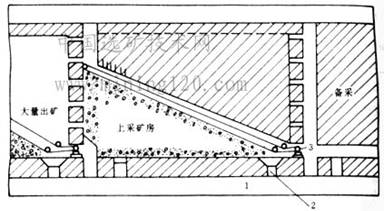 典型的留矿采矿法结构参数如何选择?