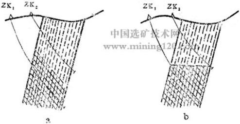 矿体边界线的确定方法