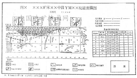 图2  坑道素描图格式之二