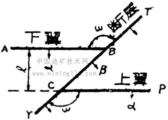 断层,理解分析用图解