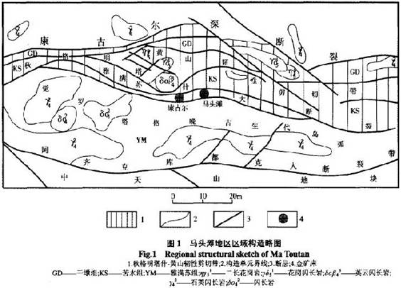 东天山马头滩金矿成矿地质特征