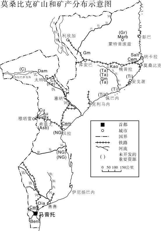 莫桑比克矿业投资指南