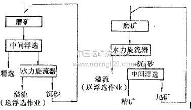 "贫,细,杂"矿石的浮选流程