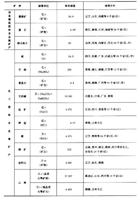 非金属矿产资源特点