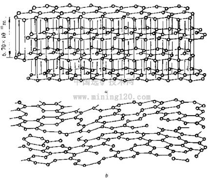 图1  石墨(a)和活性炭(b)的典型结构示意图