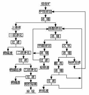 什么机构可以检验铁成份?
