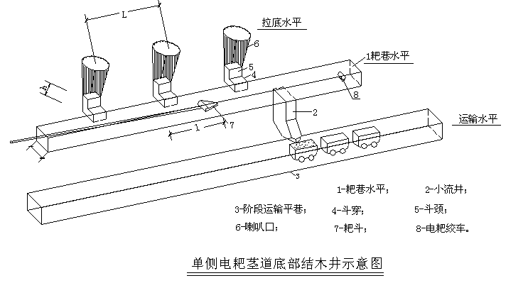 井下电耙子安装示意图图片