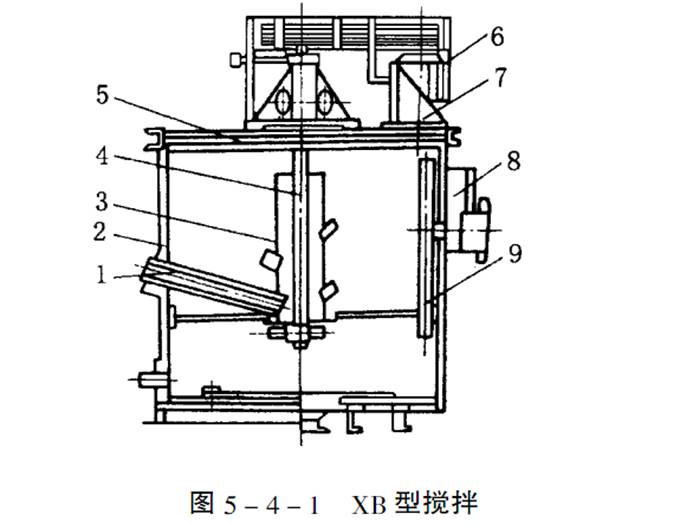 产品结构及原理: 矿用搅拌桶分为两种:xb型普通搅拌桶和xbt型提升式