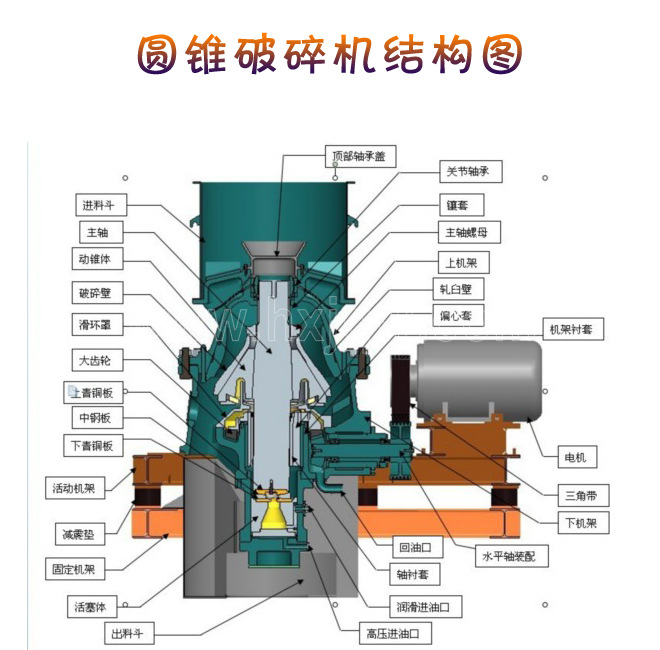 圆锥机分解维修图解图片