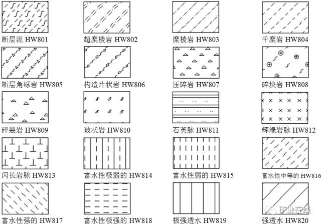 841种岩石岩性图例