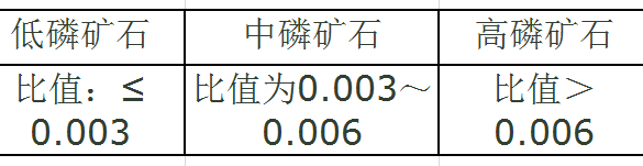 加盟锰矿石