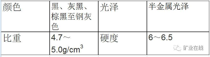 加盟锰矿石