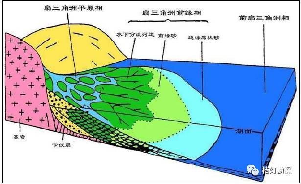 三角洲体系沉积模式沉积环境合集