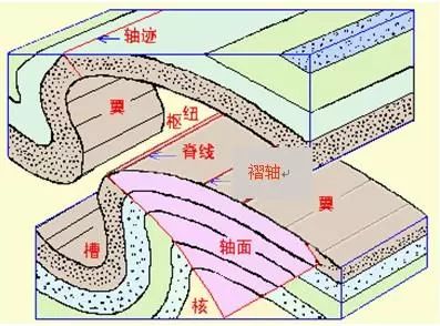 褶皱构造图片合集领略褶皱的魅力