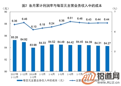 gdp指的是利润吗_2018年1 10月份全国规模以上工业企业利润增长13.6