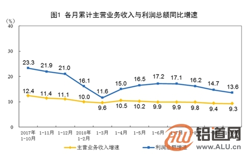 营业收入与gdp_营业执照(3)