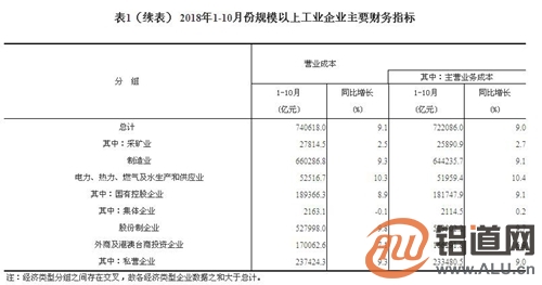 gdp指的是利润吗_2018年1 10月份全国规模以上工业企业利润增长13.6(2)