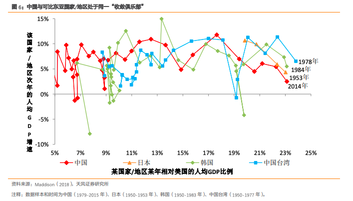 gdp相似(3)