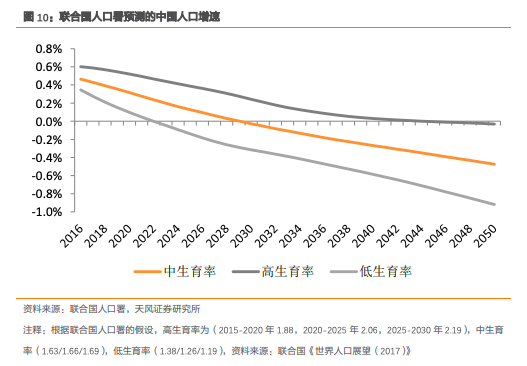 1953年中日GDP_世界5强53年GDP 05年定值美元(3)