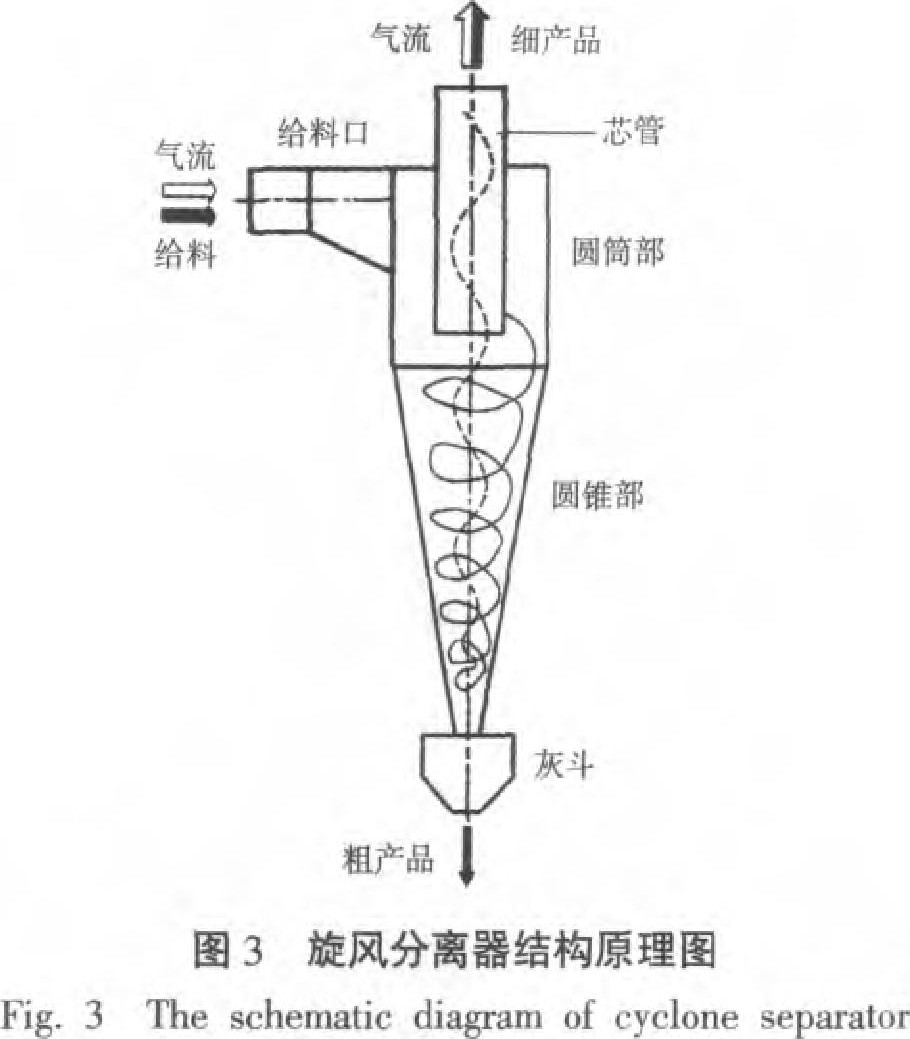 旋风分离器的工作原理图片