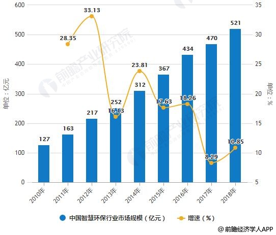 2020年投资占GDP比重_GDP商业资讯(3)