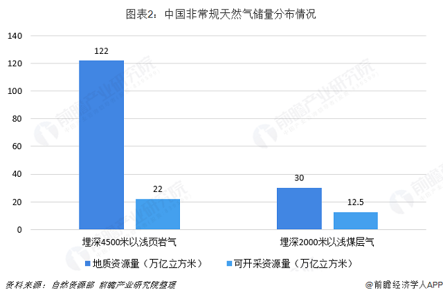 四川盆地的经济总量(2)