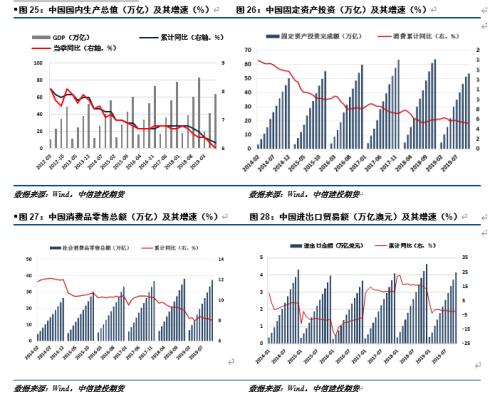 拉动经济三驾马车gdp比重_拉动经济发展的 三驾马车 是(3)