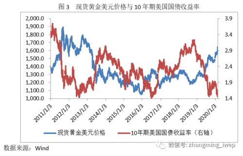 张明 | 近期黄金价格为何大涨？