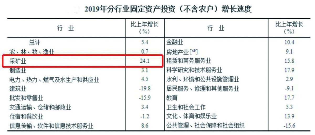 商务部经济统计2020G_2020年微信账单统计(3)