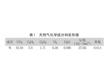 降低铜冶炼尾排氮氧化物浓度生产实践