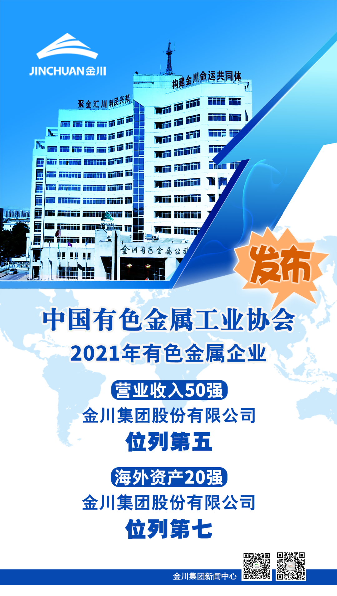 金川集团上榜2021年有色金属企业营业收入50强及海外资产20强