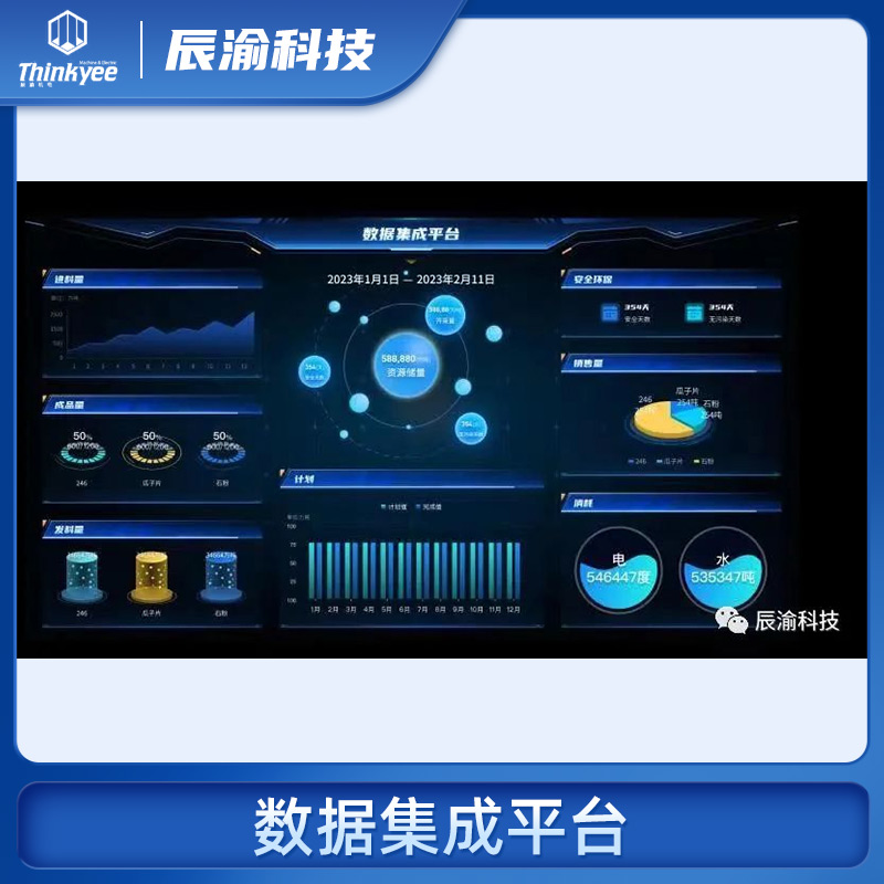 矿山大数据分析平台